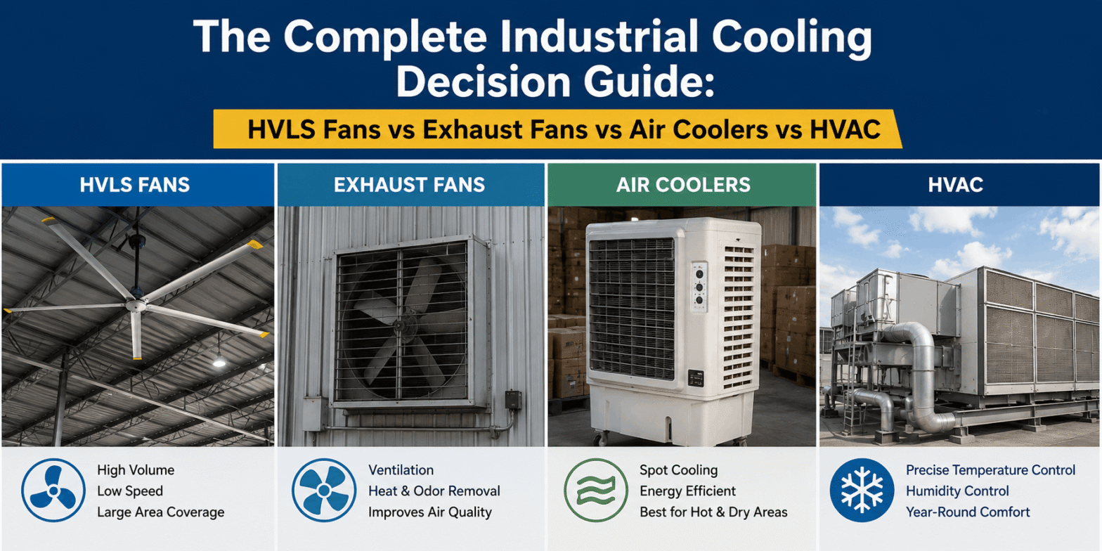 The Complete Industrial Cooling Decision Guide: HVLS Fans vs Exhaust Fans vs Air Coolers vs HVAC